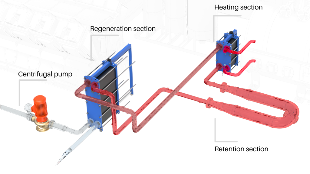 A diagram showing Bawat's ballast water treatment system