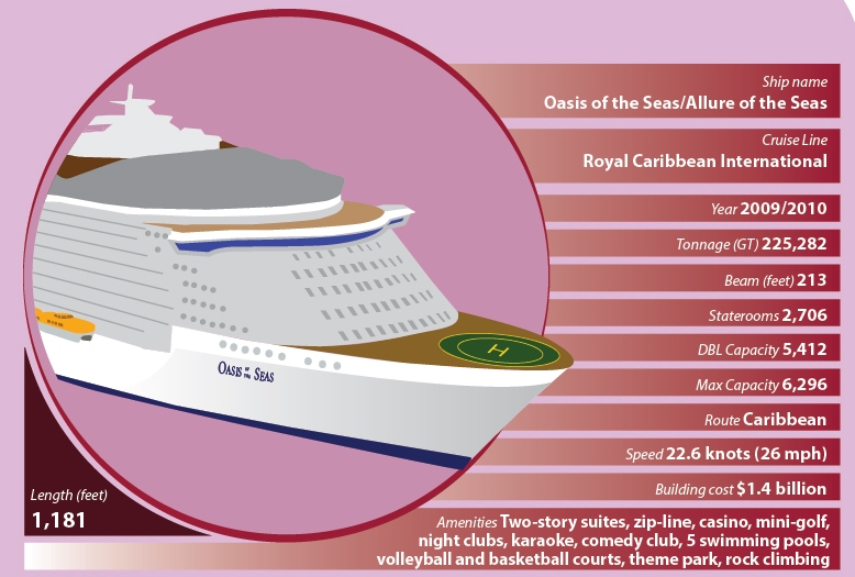 Infographic: the world's cruise liners Ship Technology